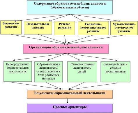 Тайна взаимодействия во сновидении: значение активности с учетом его предпочтений