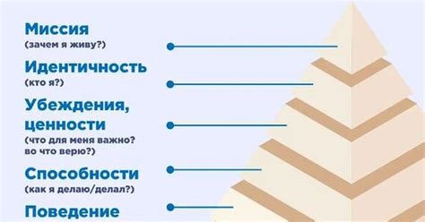 Тайные подсказки нашего внутреннего мира: Почему мы пренебрегаем своими супругами?