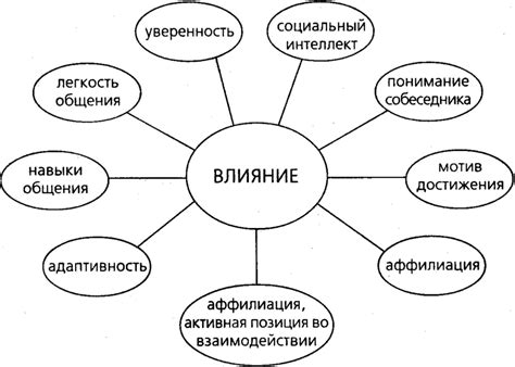 Тайные пробуждения ночи и их воздействие на человека