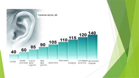 Тайны акустического воздействия на организм