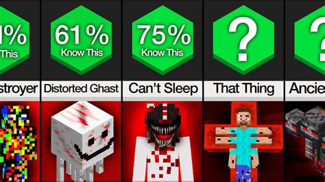 Тайны серверов Minecraft Creepypasta