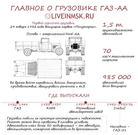 Тайны символов в мечтах о грузовике