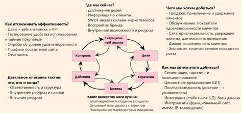 Тактика и стратегия при охоте на волнующегося гиганта леса: основные подходы и действия