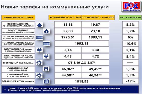 Тарифы и цены на хранение