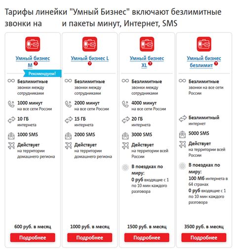 Тарифы на звонки в США с МТС