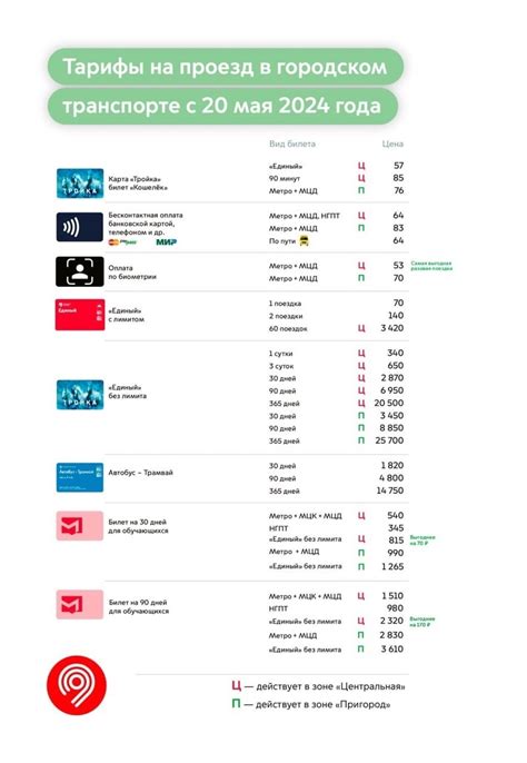 Тарифы на проезд по МЦД тройке