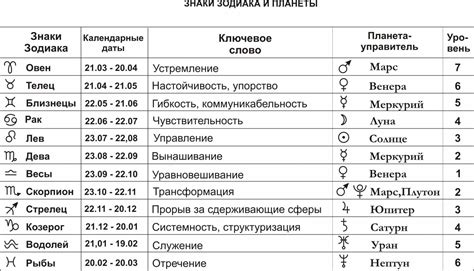 Таящиеся символы в сновидении: своеобразные обозначения многочисленных домашних пернатых