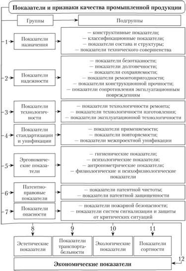 Твои качества и особенности