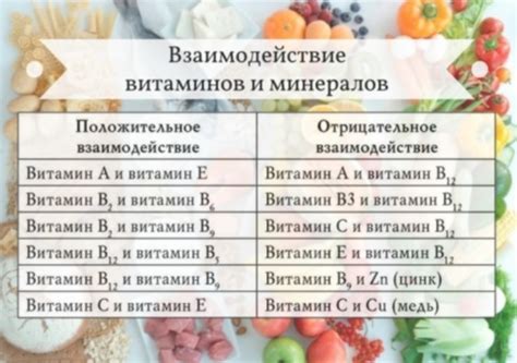 Творожное множество витаминов и микроэлементов