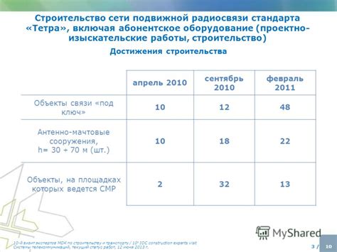 Текущий статус планового строительства трассы