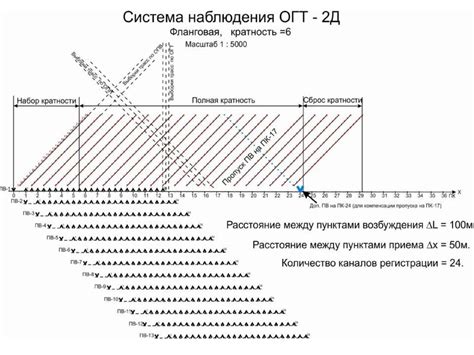 Тема 1: Загадка глубинной ямы со грязью в мечтах