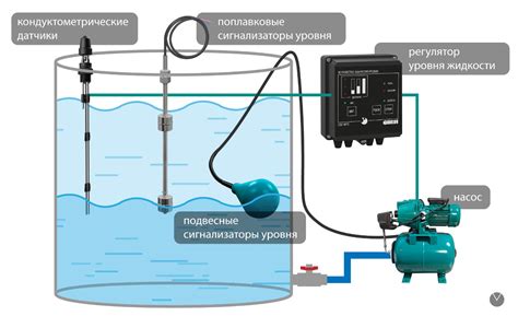 Тема 1: Символика сновидений о резервуаре для воды на сайте Ютуб