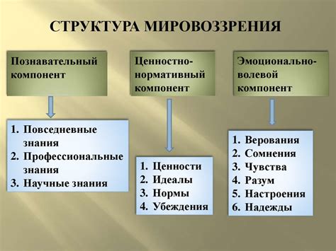 Тема 2: "Социокультурные нормы и идеалы, отражаемые в видении"