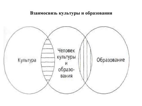 Тема 2: Взаимосвязь между сновидениями и культурой