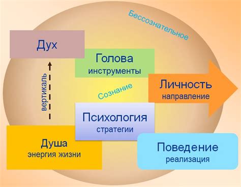 Тема 2: Внутренний мир и эмоциональное состояние