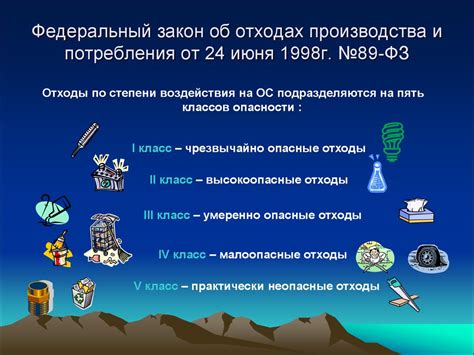 Тема 2: Воздействие неизвестной обстановки на толкование сна об отходах