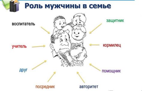 Тема 2.1: Роль отца в психологическом аспекте и символическое значение сновидений о нем