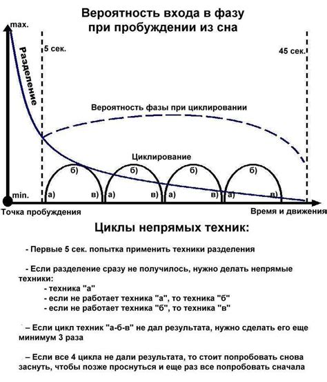 Тема 3: Вторник как символ непредсказуемого блаженства в сновидениях