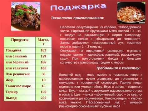 Тема 3: Значение сновидения о приготовлении жареного мяса