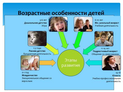 Тема 3: Основные направления психологии