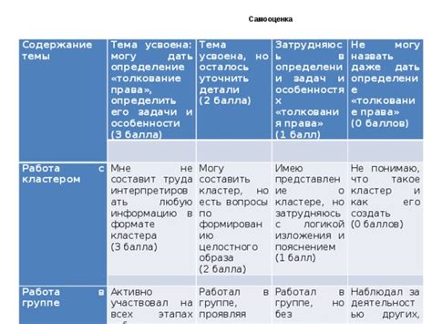 Тема 3: Социальные толкования сновидения о взбирании на вершину