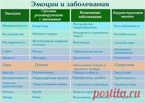 Тема 4: Негативные эмоции в сновидениях о кончине близких людей: значение и интерпретация