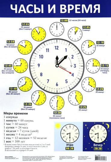 Тема 4: Сны о часах, показывающих непредсказуемое время