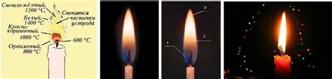 Температура пламени стеариновой свечи