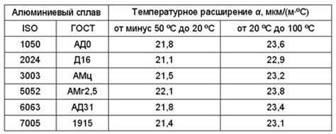 Температурные воздействия на точность показаний времени