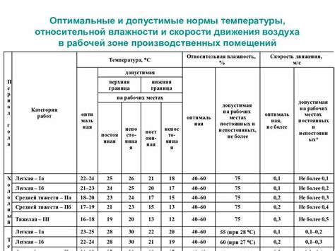 Температурные изменения и влажность