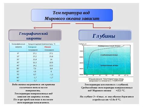 Температурный режим воды - важный фактор