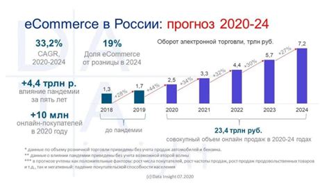 Тенденции и прогнозы