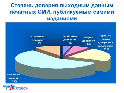 Тенденции развития рынка