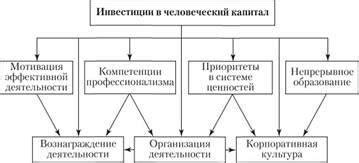 Тенденции развития человеческого капитала в современном мире