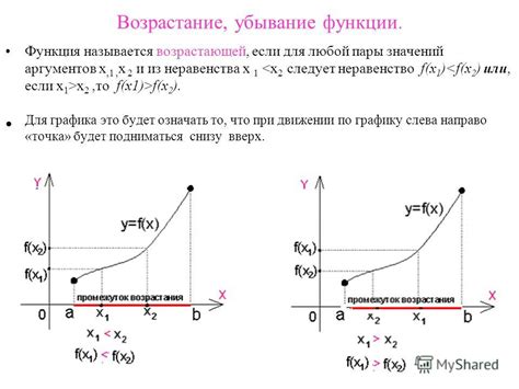 Теорема о существовании строго возрастающей функции