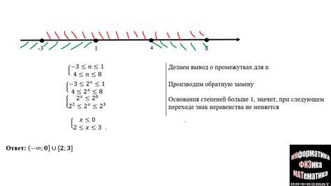 Теоретический анализ неравенства