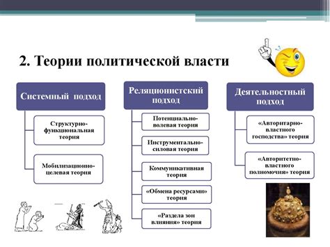 Теории власти в обществознании