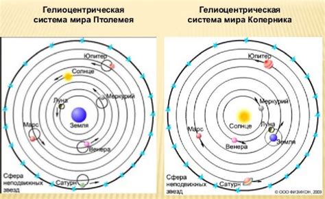 Теория Коперника и Галилея