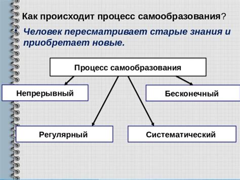 Теория химического самообразования