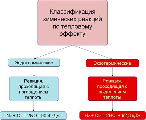 Тепловой эффект реакции: от чего он не зависит