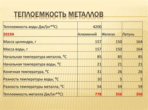 Теплоемкость металла