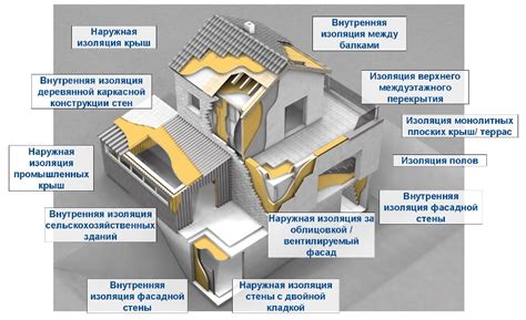 Теплоизоляция зданий и ее влияние на расходы