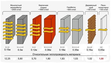 Теплопроводность материала жерновов