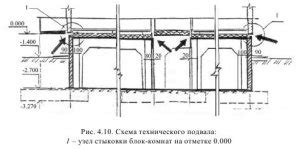 Теплотехнические особенности помещений и появление трещин