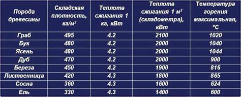 Термальный анализ: как выбрать оптимальную температуру нагревания