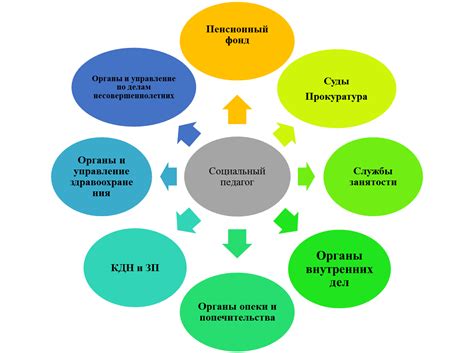 Термины "школа" и "педагог"