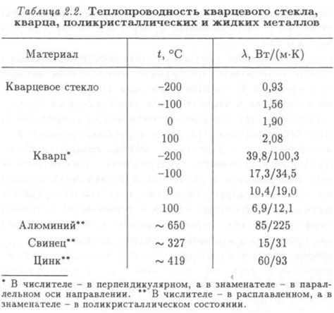 Термическая проводимость и теплоемкость материалов