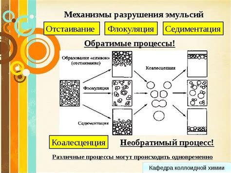 Термические методы разрушения эмульсий