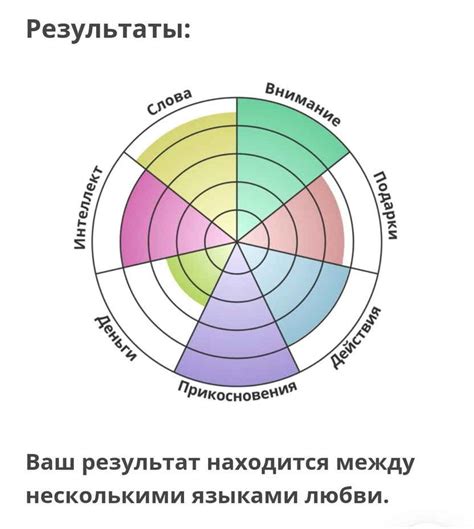 Тест на силу любви