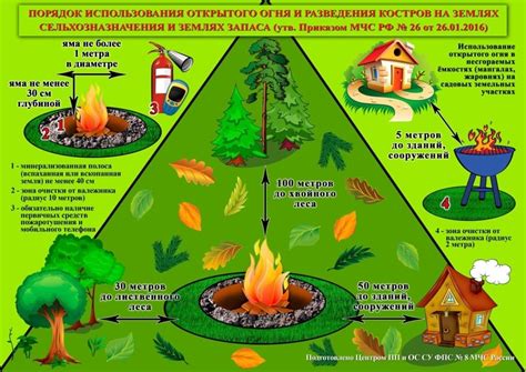 Техника разведения огня